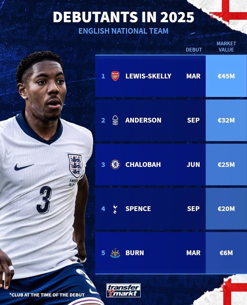 看英超, 兰代表队首, 洛巴以及托