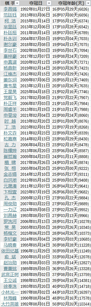 届晋城杯职 届晋城杯职