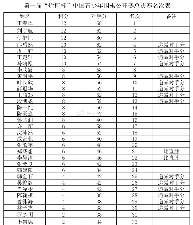 ar, 扶安, bt ar, 扶安, bt
